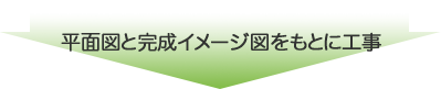 平面図と完成イメージ図をもとに工事