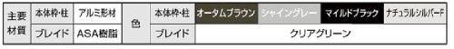 フェンス　サニーブリーズフェンス　S型　採光タイプ　LIXIL