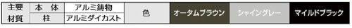 フェンス　コラゾン　1型・2型・3型　LIXIL