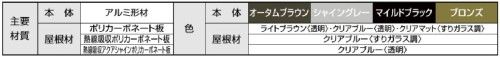 カーポート　メジャーポートⅡ　Fタイプ　レギュラー　LIXIL