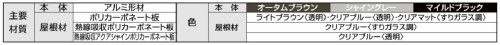 カーポート　ライブポートⅡ　3000タイプ　ワイド　LIXIL