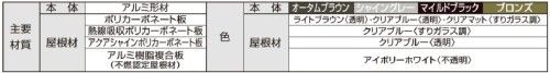 カーポート　セーブポートR　レギュラー　LIXIL