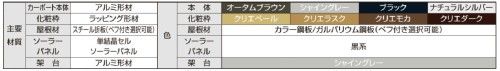 カーポート　Solael（ソラエル）Ⅱ　ウィンスリーポートⅡ　＜奥行傾斜＞　LIXIL