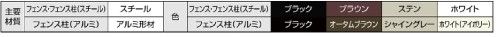 フェンス　メッシュマイアミフェンス（スチール製）　　8Ａ型LIXIL