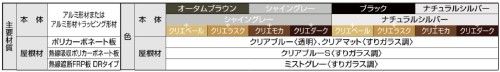 カーポート　ソルディーポート　1500タイプ　LIXIL
