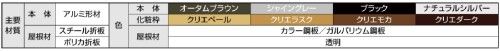 カーポート　ウィンスリーポートⅡ　1500タイプ　LIXIL