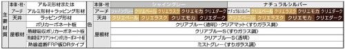 カーポート　アーキフィールド　カールーフ（2台用）+アプローチルーフ　LIXIL