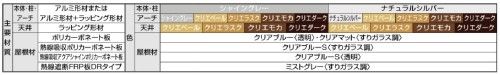 カーポート　アーキフィールド　カールーフ　LIXIL