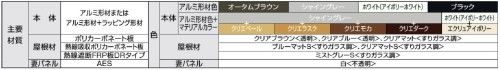 駐輪場　サイクルポート　フーゴAプラスミニ　ＬＩＸＩＬ