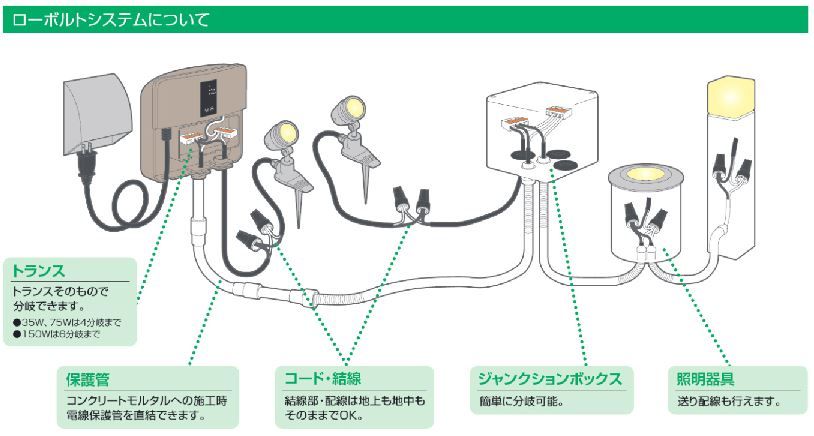 ワンダーライト Dc12v 24v 三協アルミ アルスグリーン株式会社